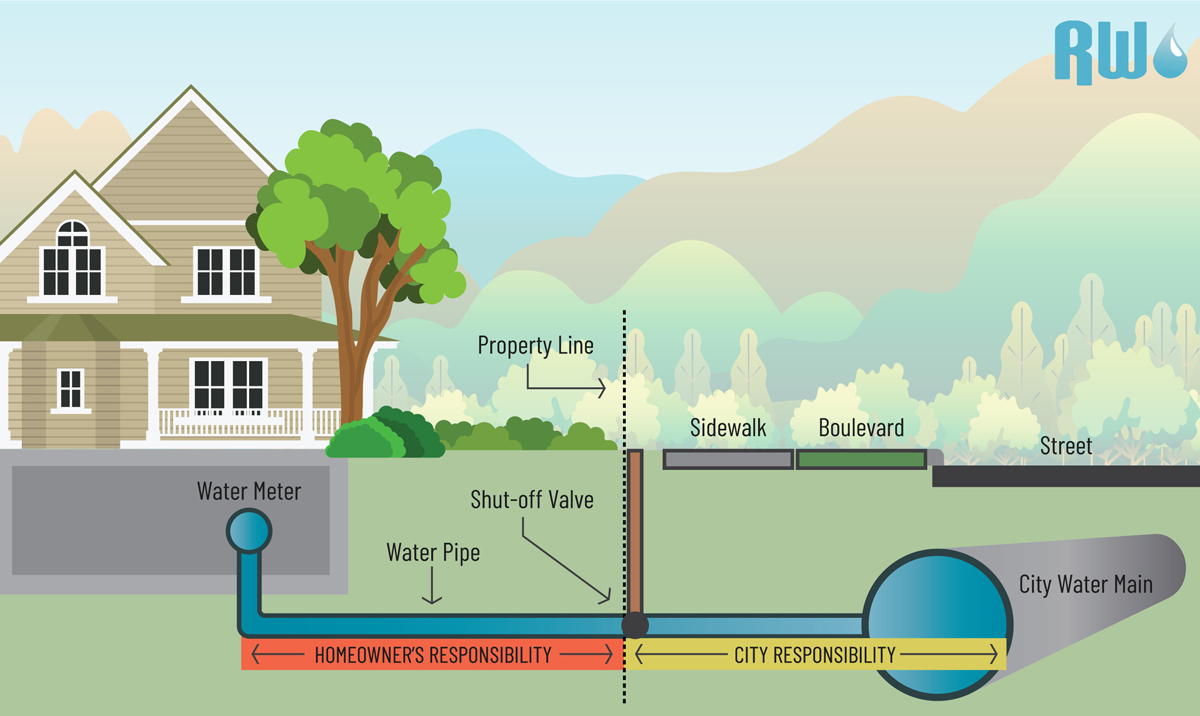 water line restoration diagram